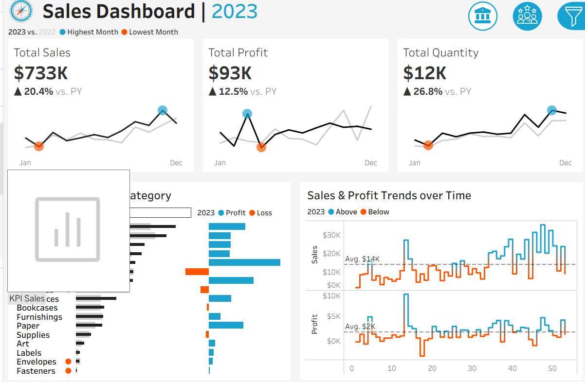 Tableau Sales Dashboard